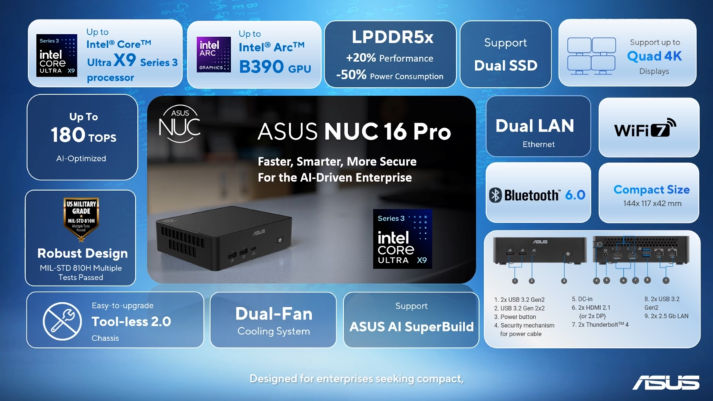 ASUS-NUC16-Pro--1024x576 ASUS تكشف عن NUC 16 Pro الجديد بمعالج Intel Core Ultra X7 358H وسعر يصل إلى 1600 دولار