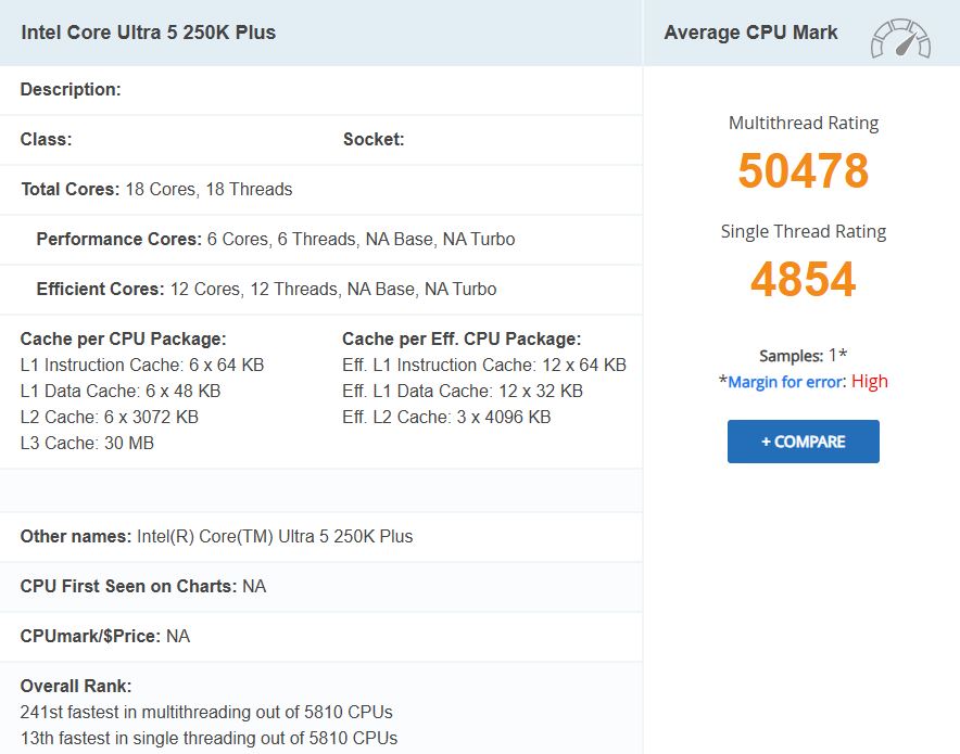 Core-Ultra-5-250K-Plus-PassMark تسريب أداء Intel Core Ultra 5 250K Plus: زيادة ملحوظة في الأداء مقارنة بـ Ultra 5 245K