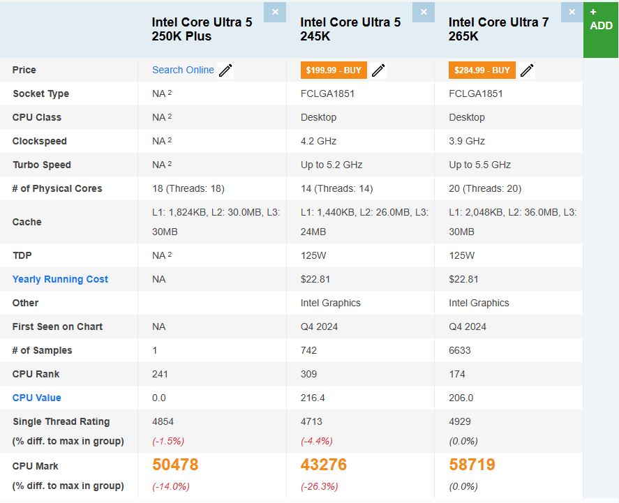 Core-Ultra-5-250K-Plus-vs-245K-vs-265K-PassMark تسريب أداء Intel Core Ultra 5 250K Plus: زيادة ملحوظة في الأداء مقارنة بـ Ultra 5 245K