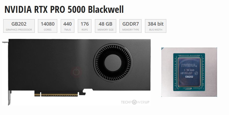 NVIDIA-RTX-PRO-5000-Blackwell-Specs تقارير جديدة: بطاقة NVIDIA RTX PRO 5000 Blackwell قد تأتي بعدد ROPs أقل من المتوقع