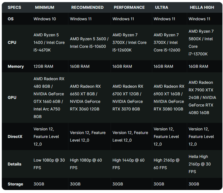Life is Strange specs