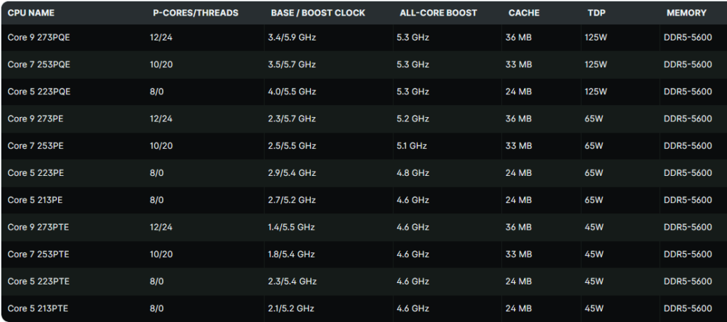 Screenshot-2026-03-22-204806-1024x454 تسريب أداء Intel Core 9 273PQE: قوة كبيرة رغم عدد أنوية أقل!