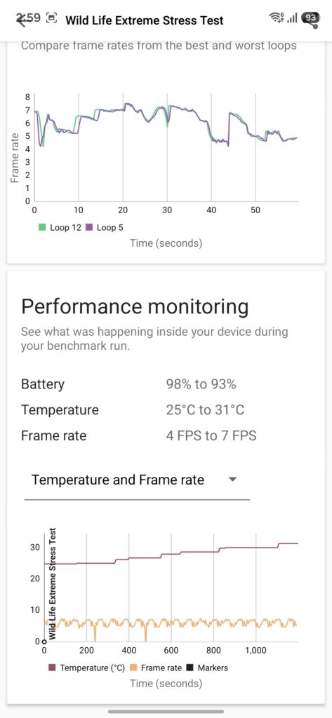 Thermal-throttling2-473x1024 Galaxy A37: تكرار ممل أم خيار ذكي؟