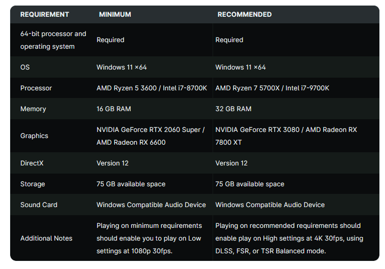 Screenshot-2026-07-30-145501 متطلبات Silent Hill: Townfall: بطاقة RTX 3080 لـ4K و30 FPS